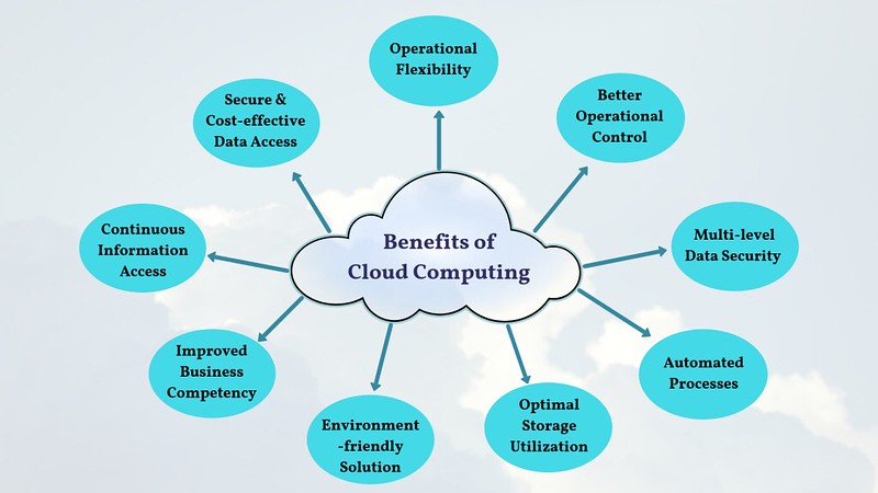 Benefits of Adopting Cloud Computing in Small Business