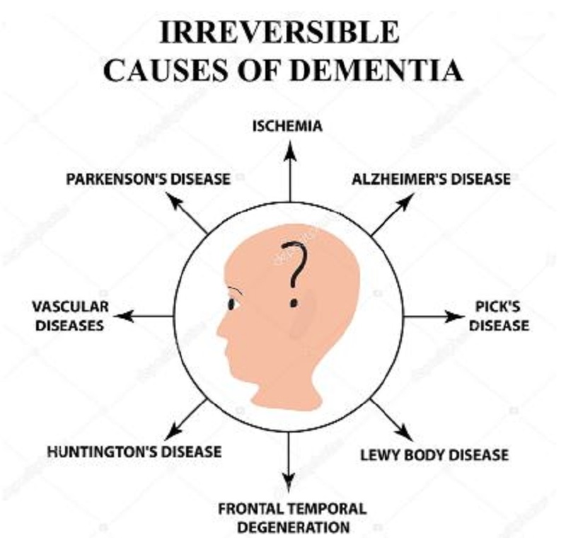 What causes dementia