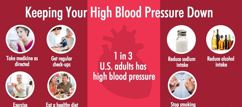 Here are Things You Must do to Avoid High Blood Pressure