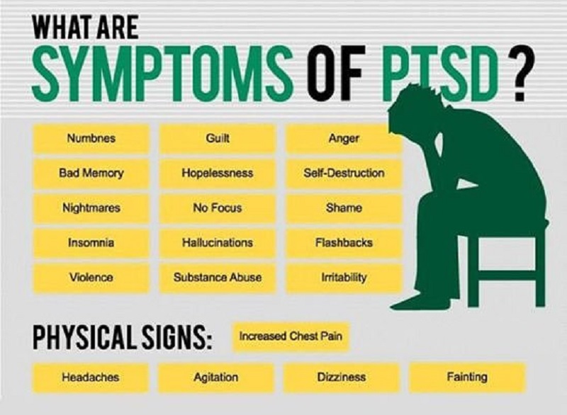 What Are the Signs and Symptoms of PTSD